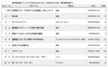 『名探偵コナン』日本のトップコンテンツにの画像