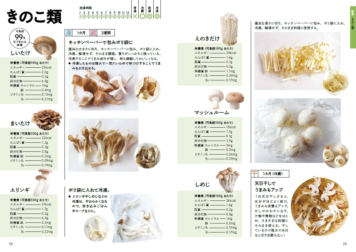 食品の「正しい保存法」が166種の画像