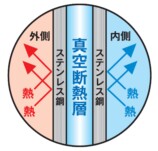 「モスの紙カップ」そっくりタンブラーの画像