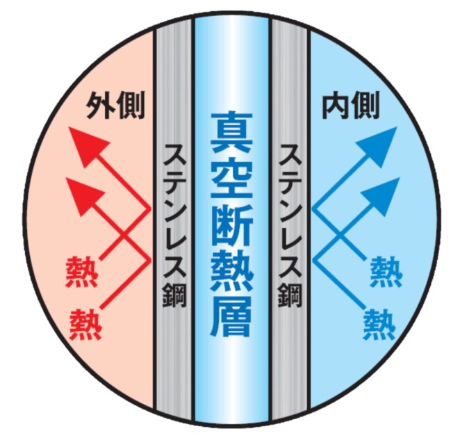 「モスの紙カップ」そっくりタンブラー