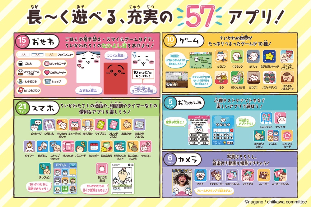 スマホになっちゃった…ちいかわフォン発売の画像