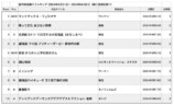 海外で苦戦『フュリオサ』日本では踏み止まるの画像