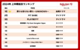 RakutenTV　2024年上半期総合ランキング