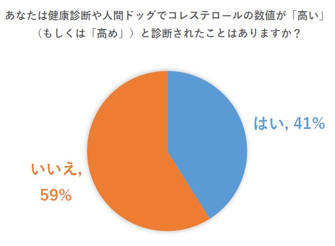 高血圧・高コレステロールを食事で改善するレシピ本の画像