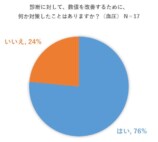 高血圧・高コレステロールを食事で改善するレシピ本の画像