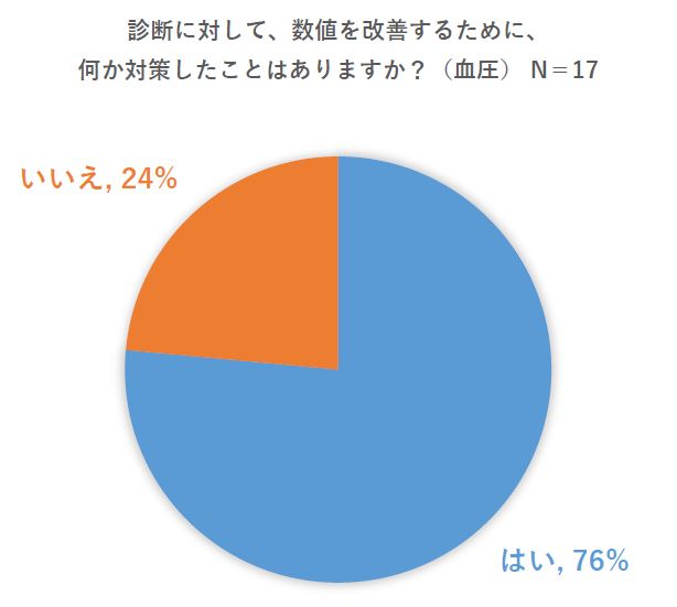 高血圧・高コレステロールを食事で改善するレシピ本の画像