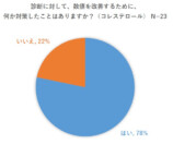 高血圧・高コレステロールを食事で改善するレシピ本の画像