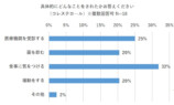 高血圧・高コレステロールを食事で改善するレシピ本の画像