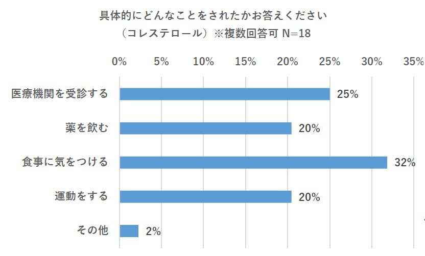 高血圧・高コレステロールを食事で改善するレシピ本の画像