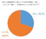 高血圧・高コレステロールを食事で改善するレシピ本の画像