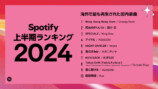 Spotify上半期ランキング2024 海外で最も再生された国内楽曲