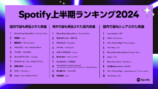 Spotify上半期ランキング2024