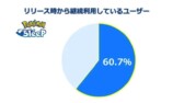 『ポケモンスリープ』のプレイデータが公開