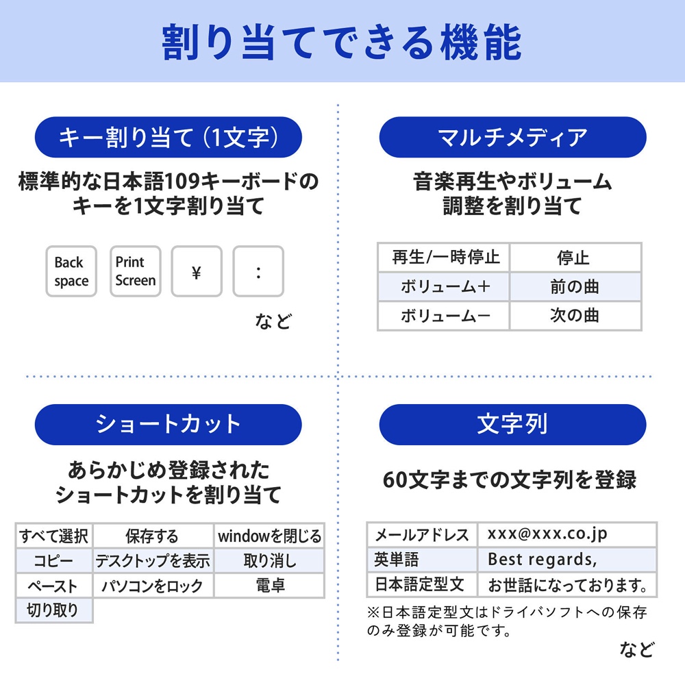 ショートカットなどを登録できるテンキーの画像