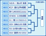 夏アニメの“話題度”で考えるパリ五輪の画像