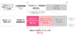 TRAIN TV仕掛け人が語る、番組制作の舞台裏の画像