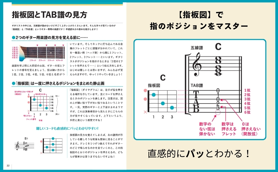 初心者に寄り添ったエレキギター入門書の画像