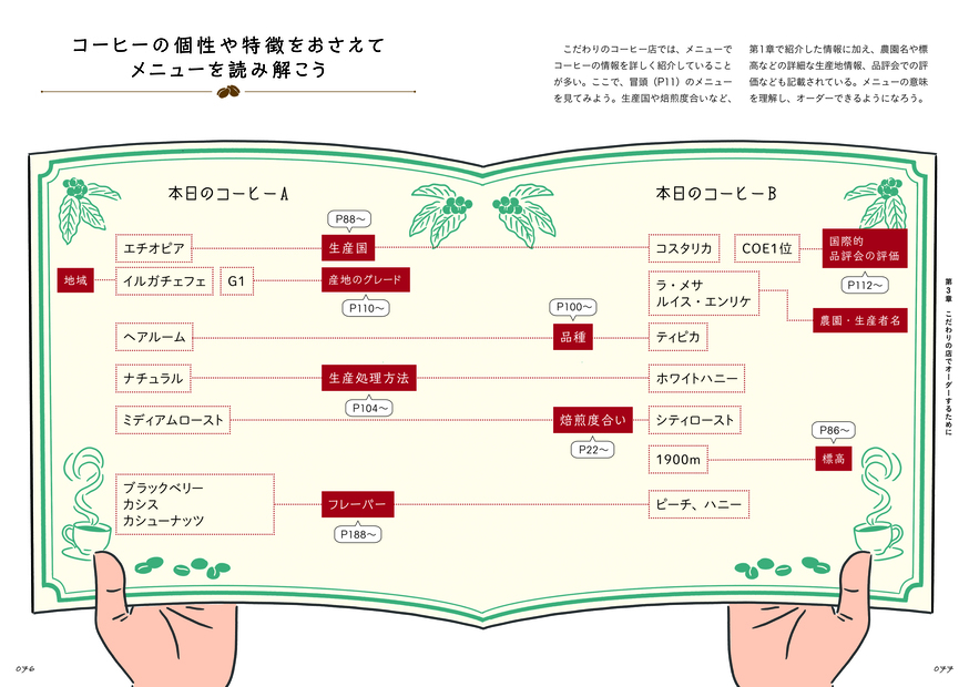 世界一のバリスタが監修した一冊の画像