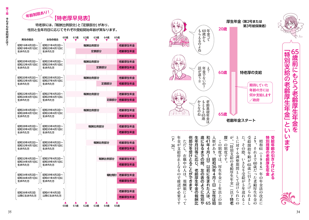 昭和レトロまんがで年金の世界を解説の画像