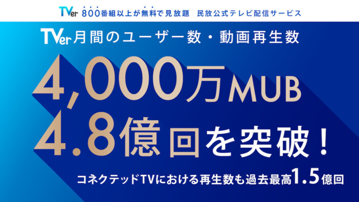 TVer、7月再生数が4.8億回超えの過去最高記録に　オリンピックと『海のはじまり』が要因に