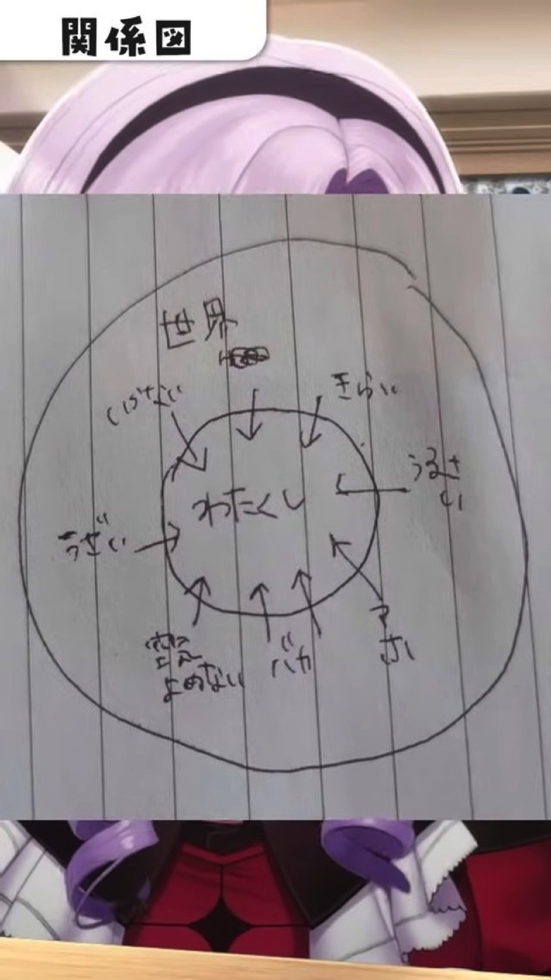 にじさんじ・壱百満天原サロメの成長譚の画像