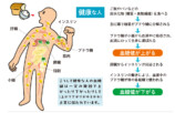 血糖値に気を付けたい人必見の食事法とは？の画像