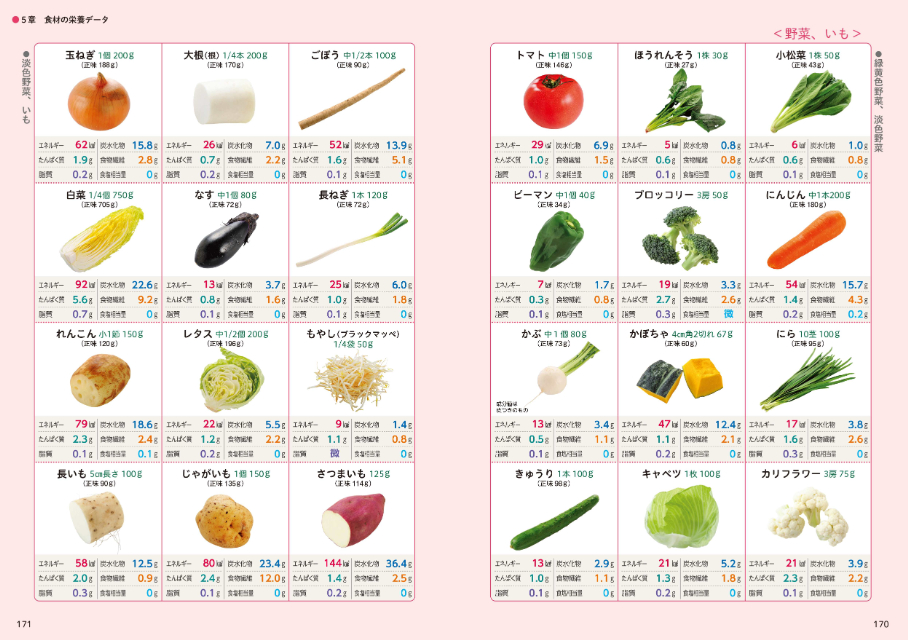 血糖値に気を付けたい人必見の食事法とは？の画像