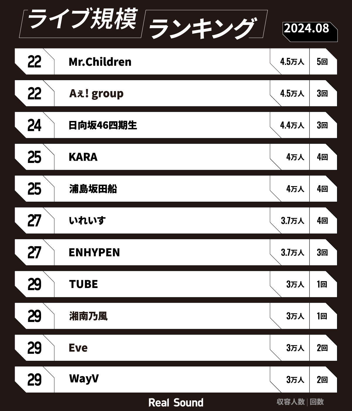 ライブ規模ランキング（2024年8月）21位～30位