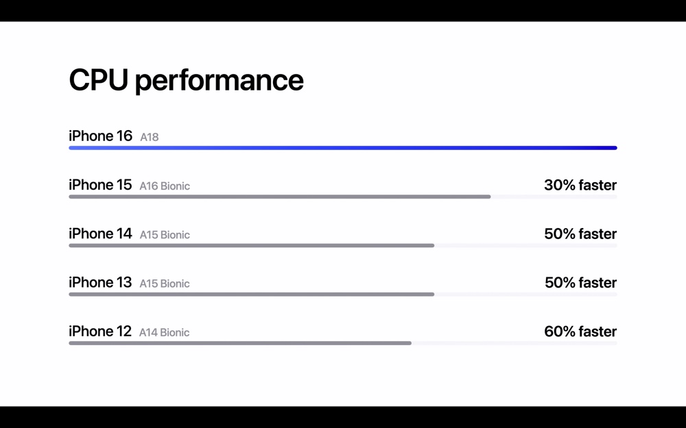 『iPhone 16』シリーズは何が進化した？　Apple歴40年の専門家が変更点＆注目ポイントを徹底解説の画像3-2