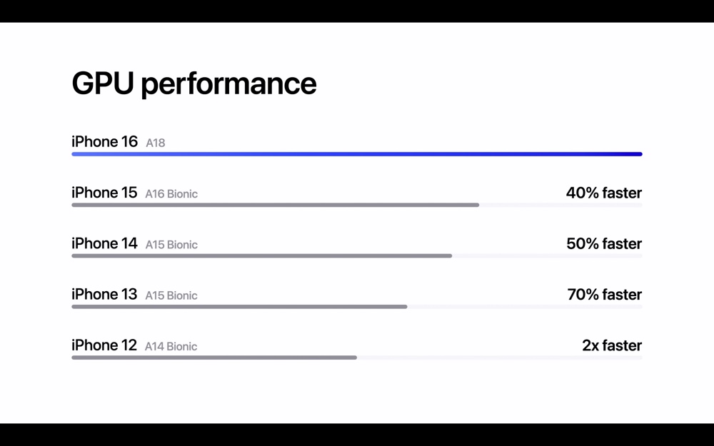 『iPhone 16』シリーズは何が進化した？　Apple歴40年の専門家が変更点＆注目ポイントを徹底解説の画像3-1