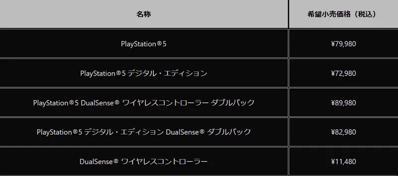 PlayStation 5と周辺機器の最新価格