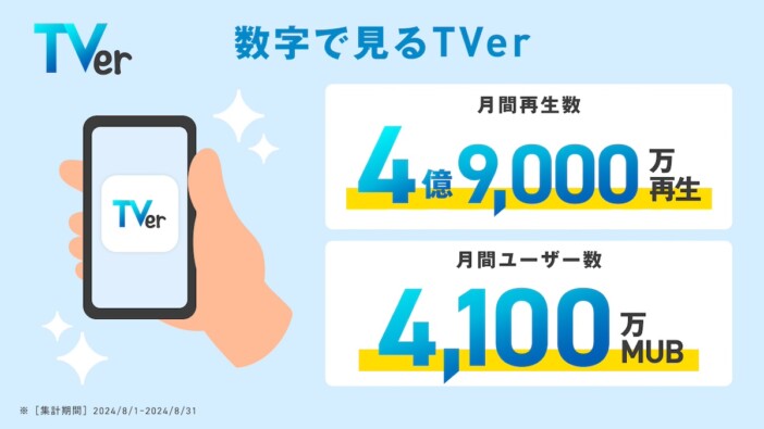 「数字で見るTVer」公開