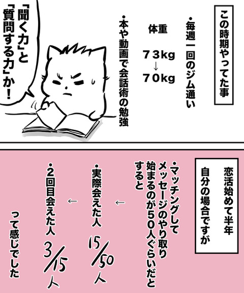 【漫画】38才男が100人と恋活して1年で初彼女ができた話の画像