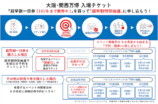 大阪・関西万博　入場チケットの購入について