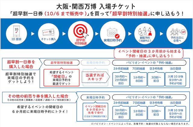 大阪・関西万博　入場チケットの購入について