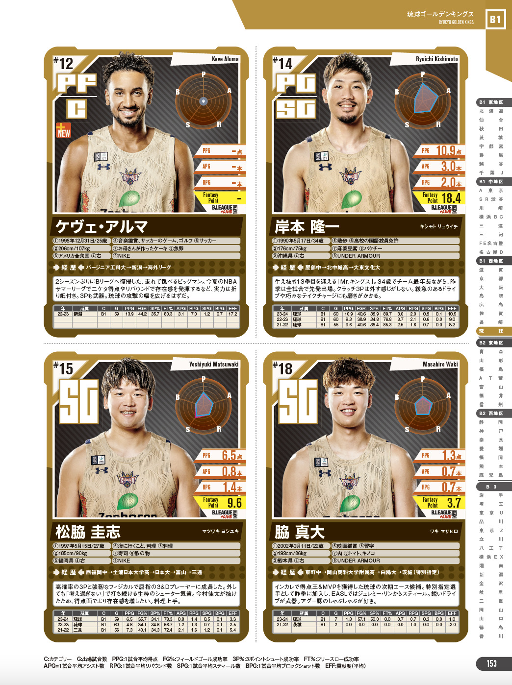 Bリーグ選手名鑑『2024-25』が発売　現地観戦に最適なハンディサイズの便利な一冊の画像