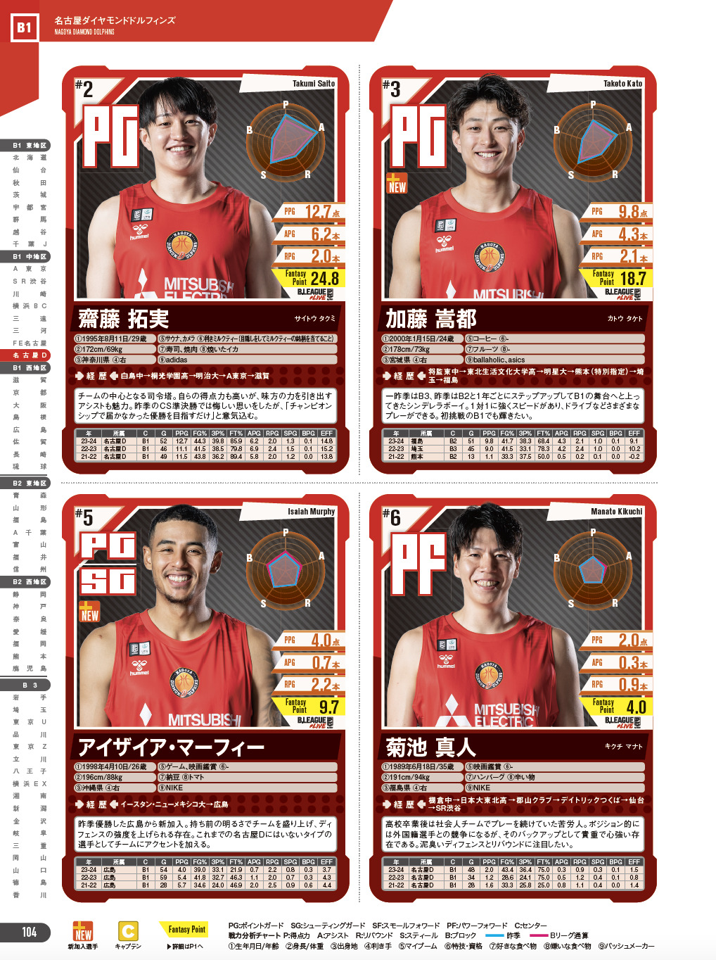 Bリーグ選手名鑑『2024-25』が発売　現地観戦に最適なハンディサイズの便利な一冊の画像