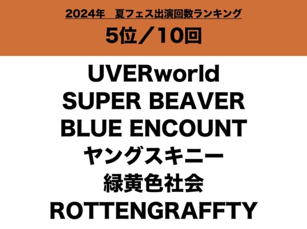 2024年、夏フェス出演回数ランキング