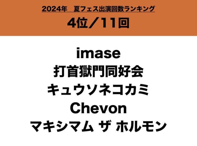 2024年、夏フェス出演回数ランキング