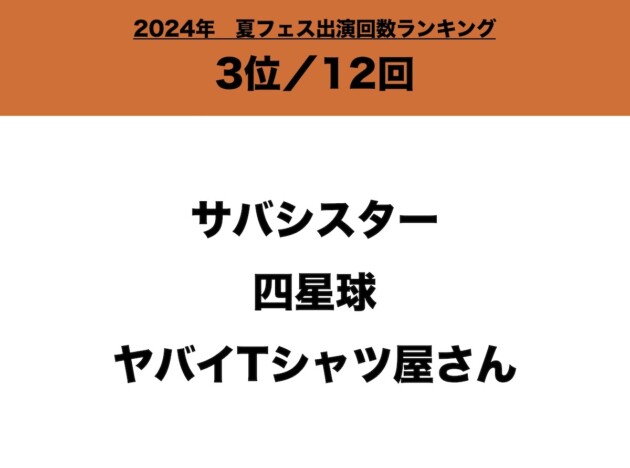 2024年、夏フェス出演回数ランキング