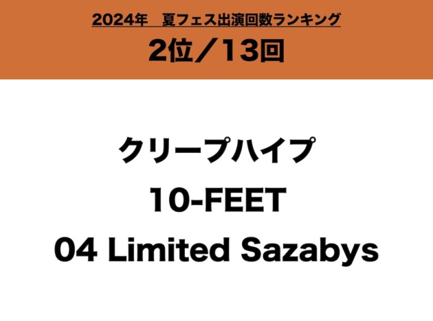 2024年、夏フェス出演回数ランキング