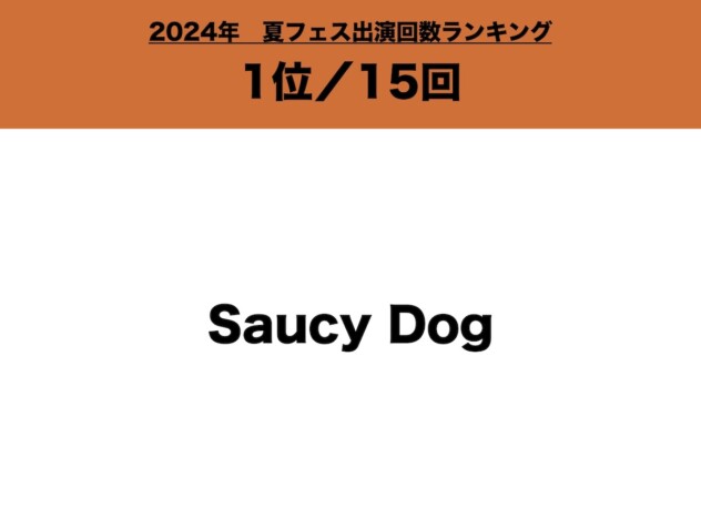 2024年、夏フェス出演回数ランキング