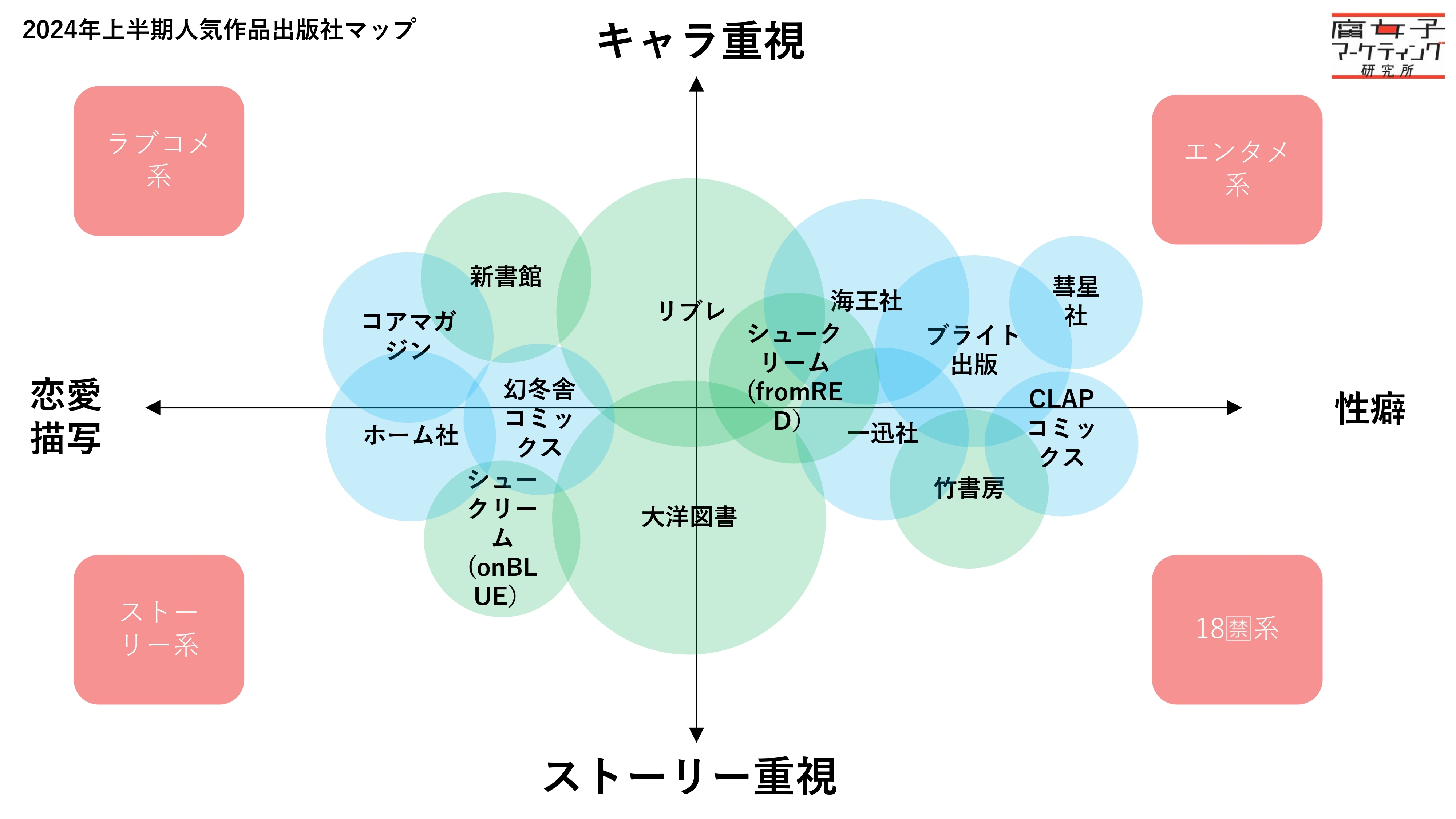 「商業BL」識者に聞く業界マッピング