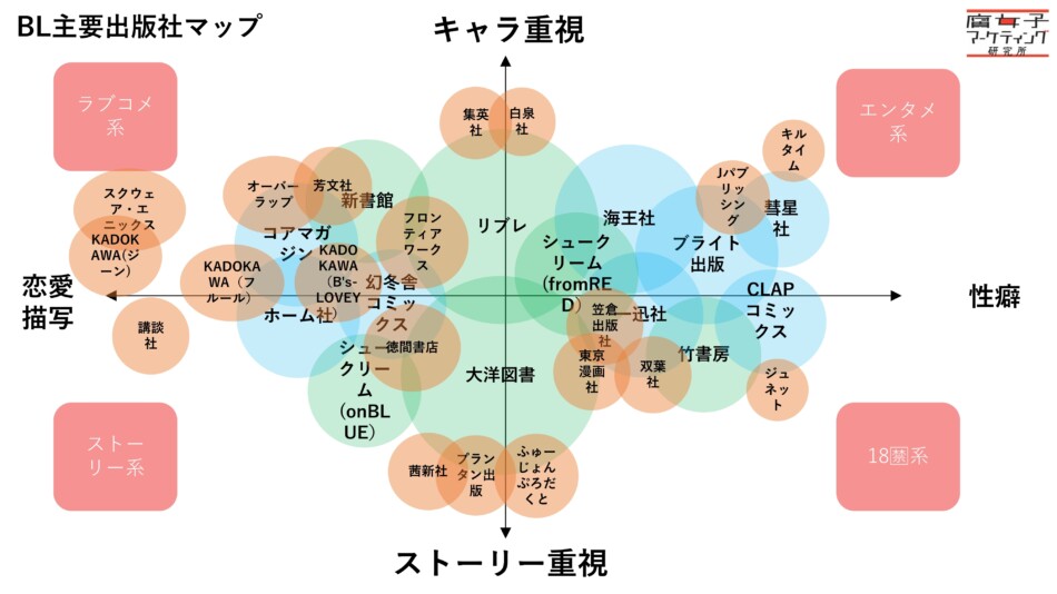 「商業BL」識者に聞く業界マッピング