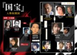 吉沢亮主演『国宝』渡辺謙、高畑充希ら出演の画像