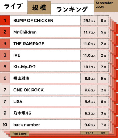 ライブ規模ランキングTOP30（2024年9月）