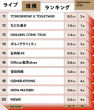 ライブ規模ランキング（2024年9月）11位〜20位