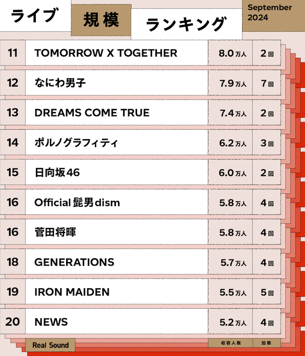 ライブ規模ランキング（2024年9月）11位～20位