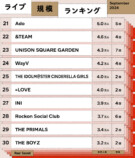 ライブ規模ランキング（2024年9月）21位〜30位