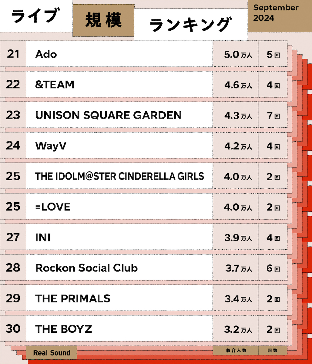 ライブ規模ランキング（2024年9月）21位～30位